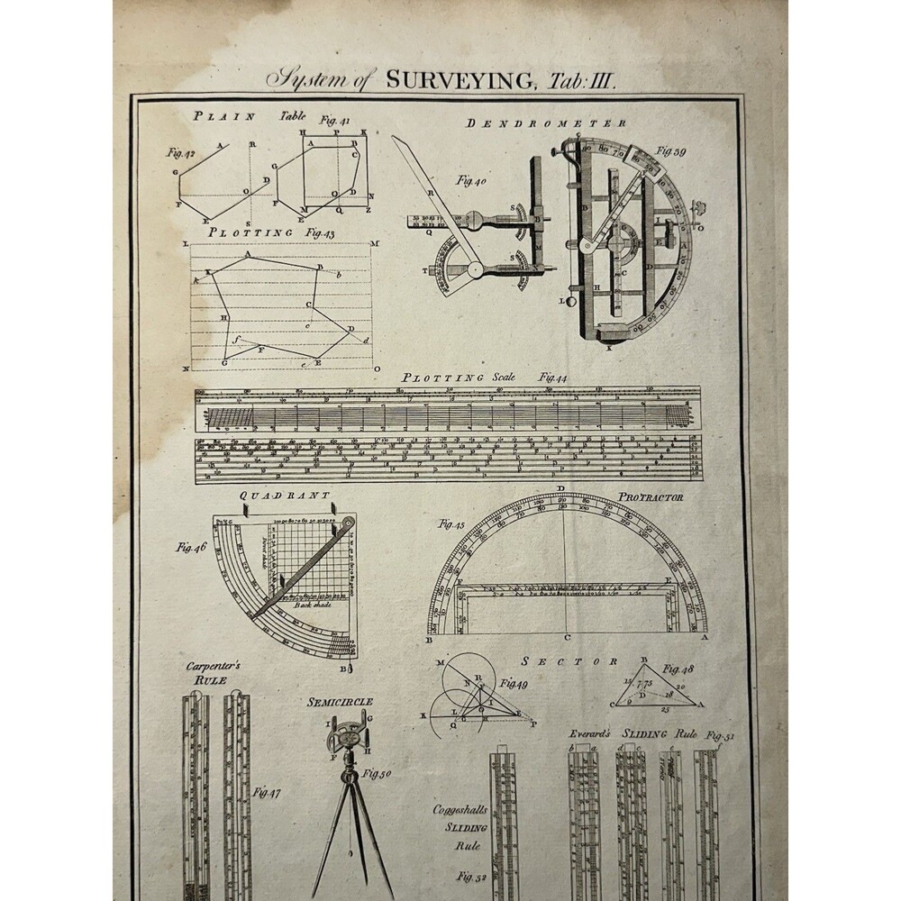 1790s Surveying Instrument Plates Set Hogg London Original Copper Engravings